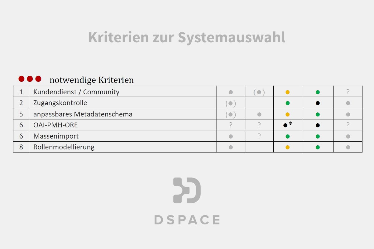 DSpace – Kriterien zur Systemauswahl